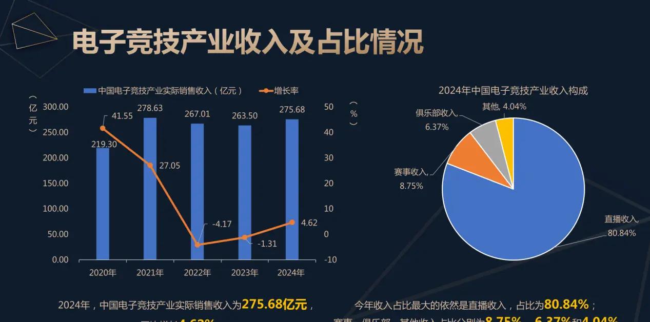 中宣部抓精品出版，《黑神话》无缘TGA最佳	，《无限暖暖》首周流水或破2亿 | 陀螺周报_中宣部抓精品出版，《黑神话》无缘TGA最佳，《无限暖暖》首周流水或破2亿 | 陀螺周报_